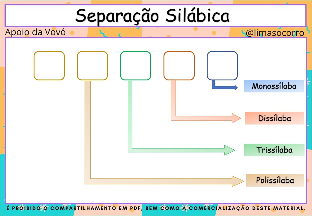 Sílaba tônica - SOS Professor Atividades - 3º ano