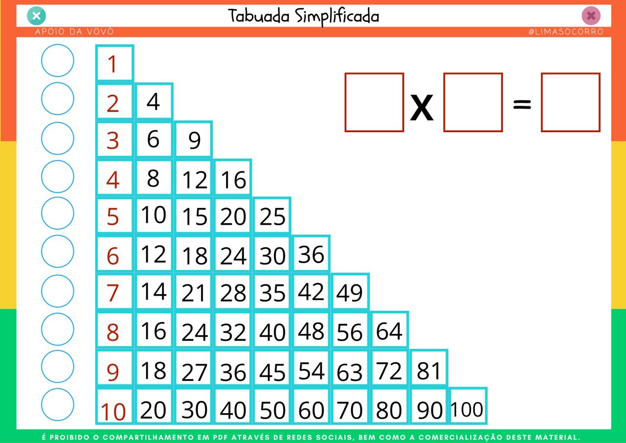 ATIVIDADE TABUADA 1 AO 5 - Pesquisa Google