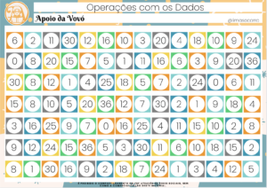 Operações com dados