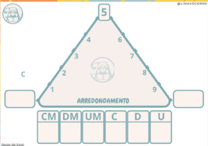 Trabalhando Arredondamento